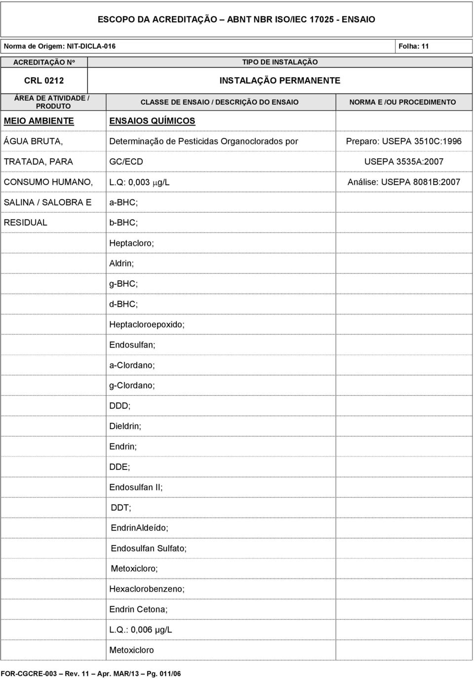 Q: 0,003 µg/l Análise: USEPA 8081B:2007 SALINA / SALOBRA E RESIDUAL a-bhc; b-bhc; Heptacloro; Aldrin; g-bhc; d-bhc; Heptacloroepoxido;