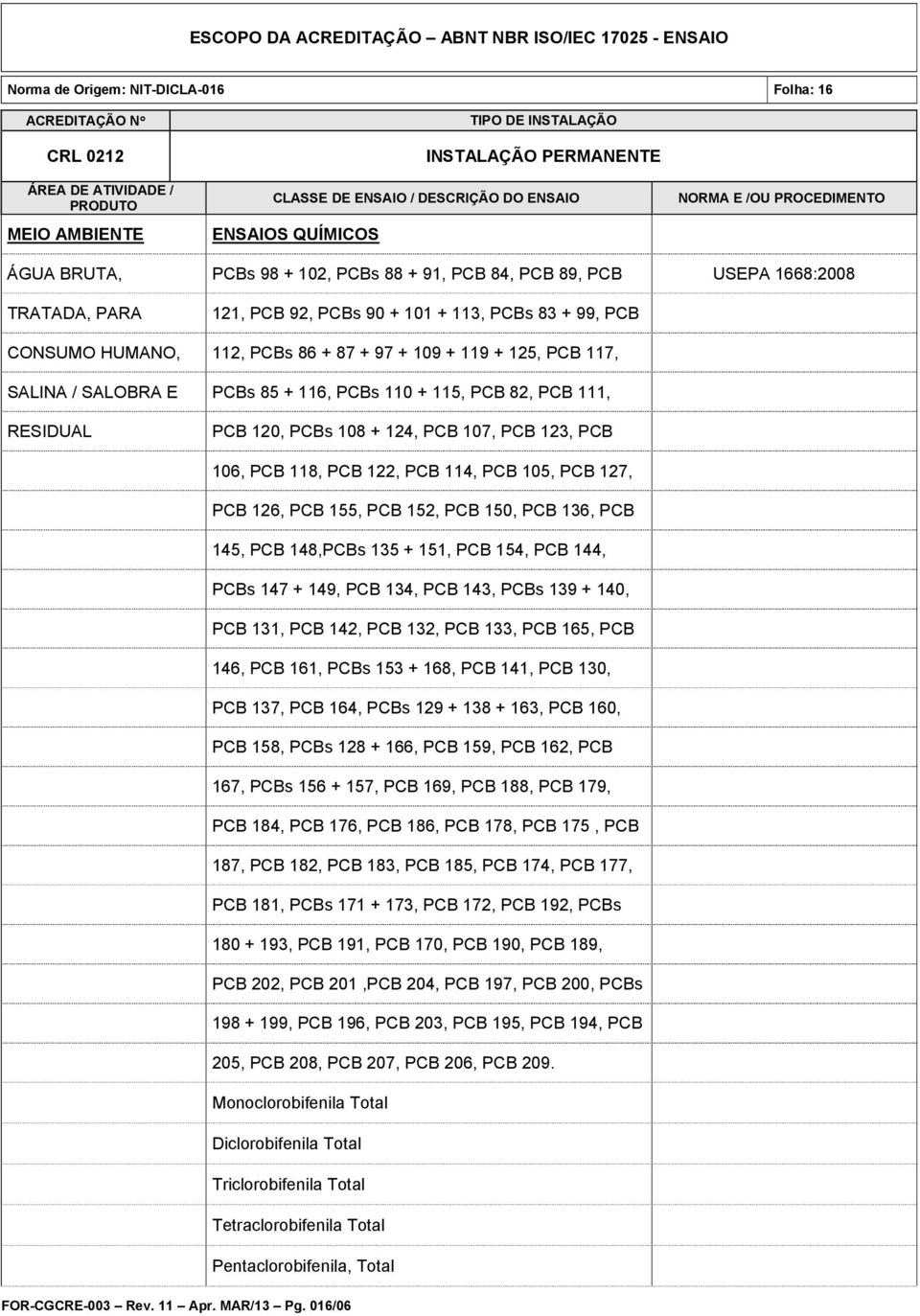 PCB 114, PCB 105, PCB 127, PCB 126, PCB 155, PCB 152, PCB 150, PCB 136, PCB 145, PCB 148,PCBs 135 + 151, PCB 154, PCB 144, PCBs 147 + 149, PCB 134, PCB 143, PCBs 139 + 140, PCB 131, PCB 142, PCB 132,