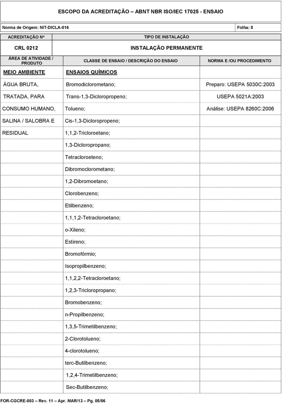 1,2-Dibromoetano; Clorobenzeno; Etilbenzeno; 1,1,1,2-Tetracloroetano; o-xileno; Estireno; Bromofórmio; Isopropilbenzeno; 1,1,2,2-Tetracloroetano; 1,2,3-Tricloropropano;