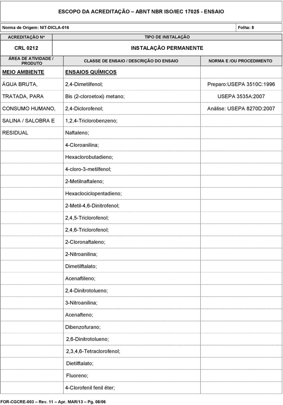 2-Metilnaftaleno; Hexaclociclopentadieno; 2-Metil-4,6-Dinitrofenol; 2,4,5-Triclorofenol; 2,4,6-Triclorofenol; 2-Cloronaftaleno; 2-Nitroanilina; Dimetilftalato; Acenaftileno;