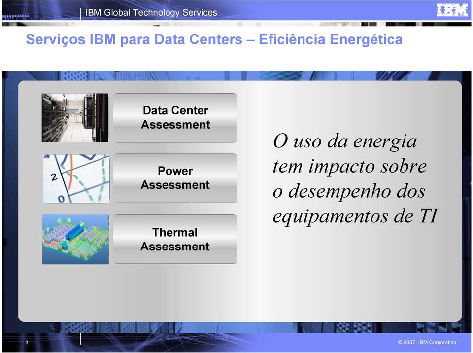 Power Thermal O uso da energia tem