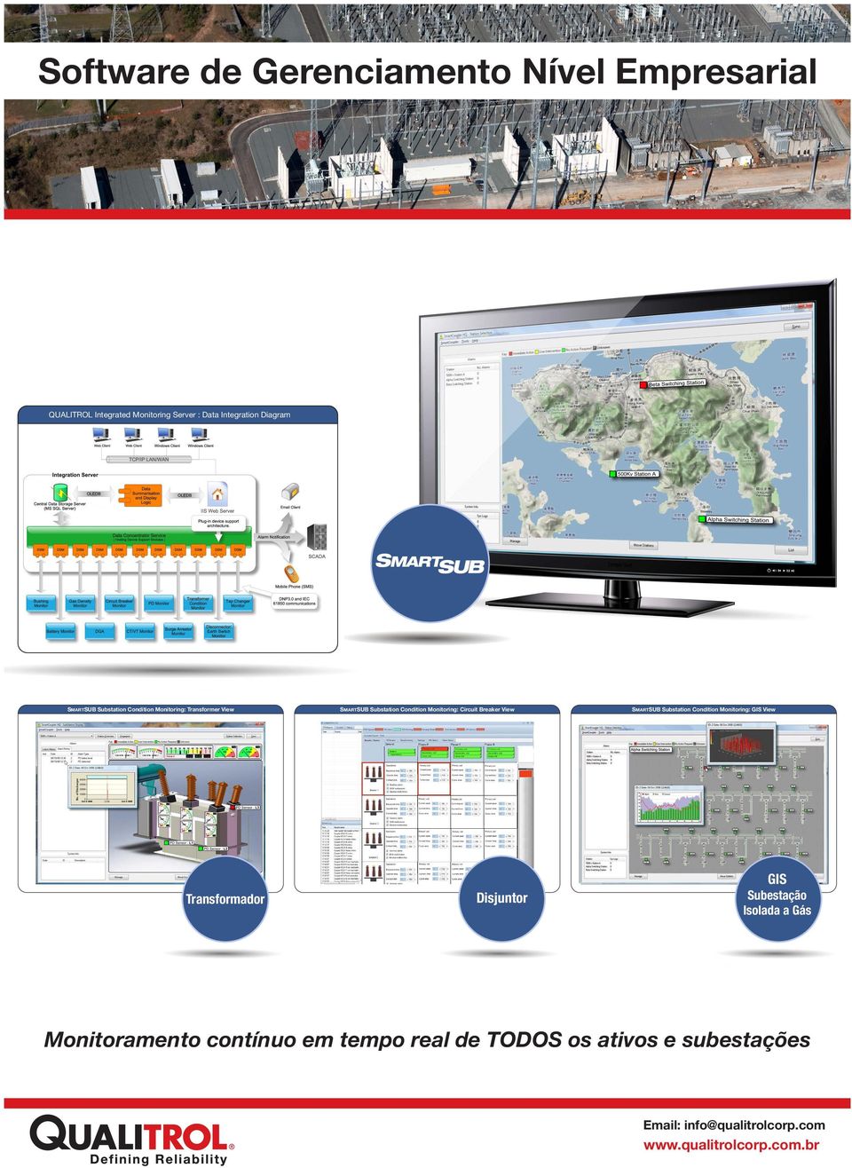 Monitoring: Circuit Breaker View SMARTSUB Substation Condition Monitoring: GIS View Transformador