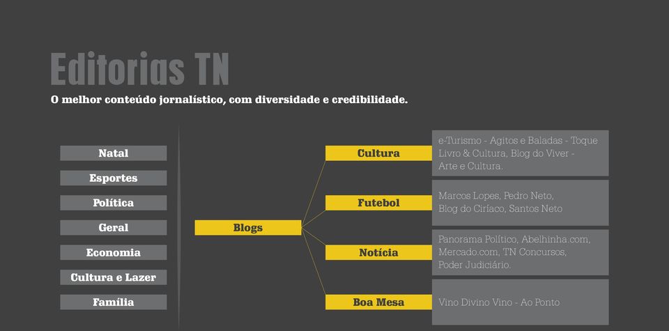 Política Futebol Marcos Lopes, Pedro Neto, Blog do Ciríaco, Santos Neto Geral Economia Cultura e Lazer