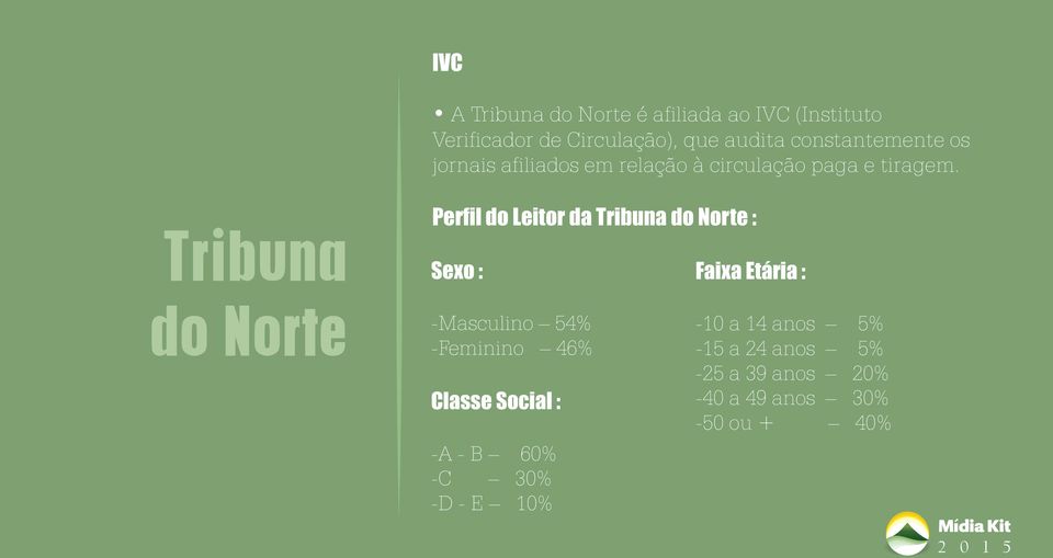 Tribuna Perfil do Leitor da Tribuna do Norte : Sexo : Faixa Etária : do Norte Masculino 54% Feminino