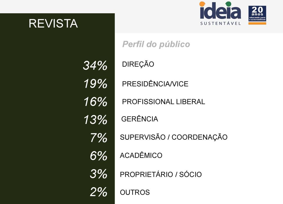 PROFISSIONAL LIBERAL GERÊNCIA SUPERVISÃO /