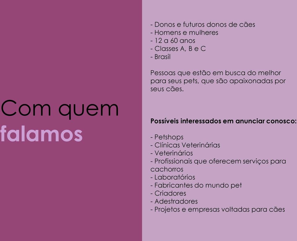 Com quem falamos Possíveis interessados em anunciar conosco: - Petshops - Clínicas Veterinárias - Veterinários -