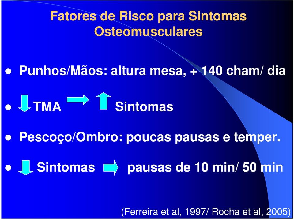 Sintomas Pescoço/Ombro: poucas pausas e temper.