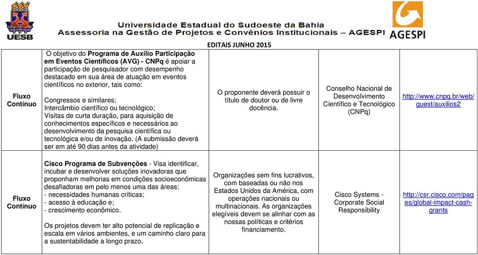 científica ou tecnológica e/ou de inovação. (A submissão deverá ser em até 90 dias antes da atividade) EDITAIS JUNHO 2015 O proponente deverá possuir o título de doutor ou de livre docência.