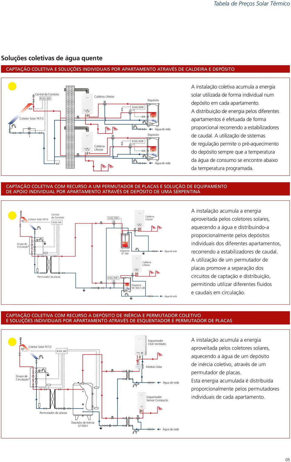 depósito em cada apartamento. A distribuição de energia pelos diferentes apartamentos é efetuada de forma proporcional recorrendo a estabilizadores de caudal.