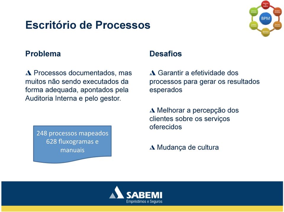 Auditoria Interna e pelo gestor. 248 processos mapeados 628 fluxogramas e manuais Desafios!