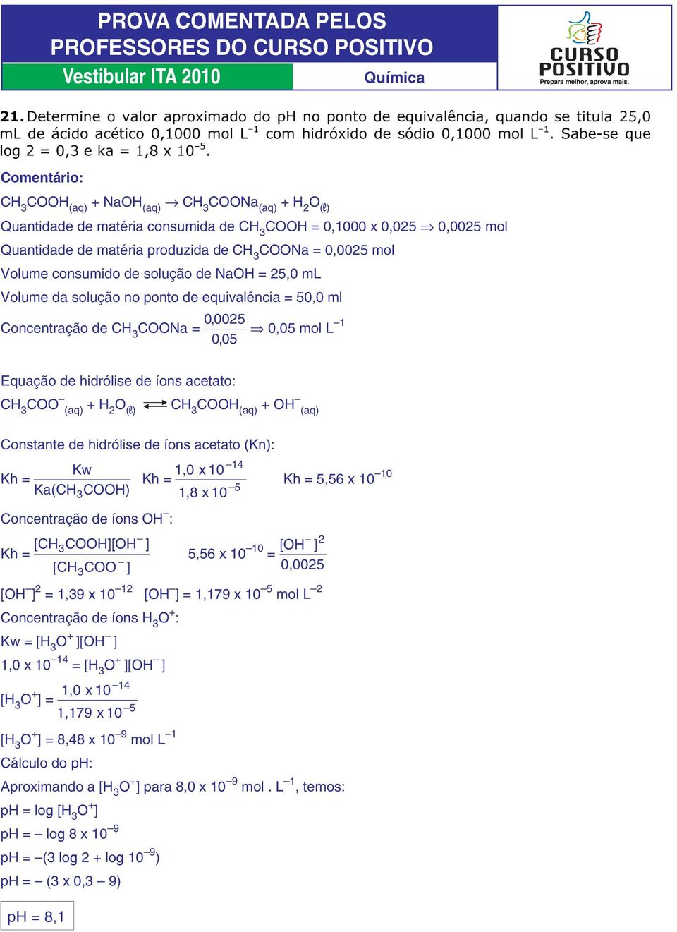 + H 2 O (l) CH 3 COOH (aq) + OH (aq) Constante de hidrólise de íons acetato (Kn): 14 Kw 1,0 x 10 Kh = Kh = Ka(CH3COOH) 5 1,8 x 10 Concentração de íons OH : [CH3COOH][OH ] Kh = [CH COO ] 3 5,56 x 10