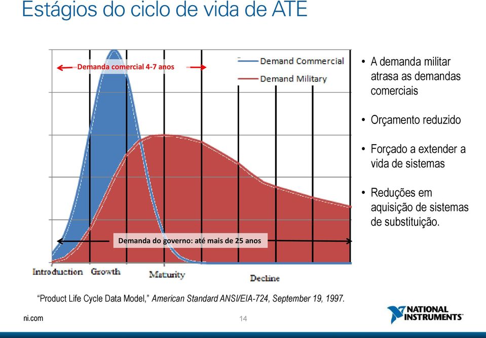 Reduções em aquisição de sistemas de substituição.