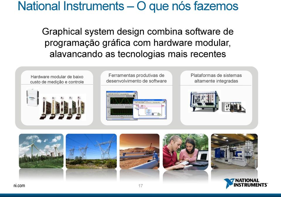 recentes Hardware modular de baixo custo de medição e controle Ferramentas