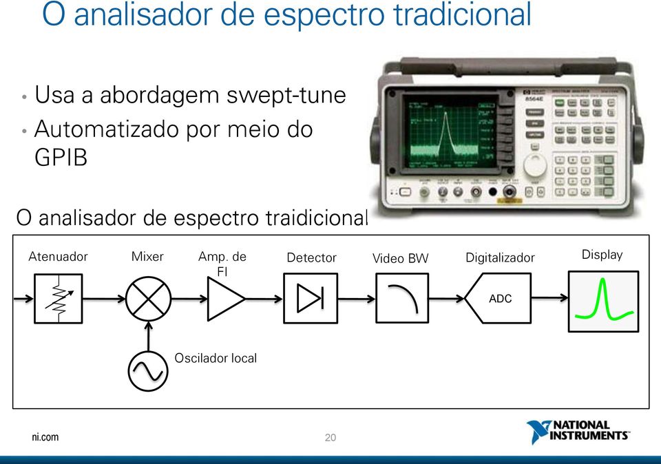 de espectro traidicional Atenuador Mixer Amp.