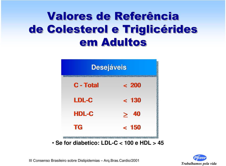 TG < 150 Se for diabetico: LDL-C < 100 e HDL > 45 III