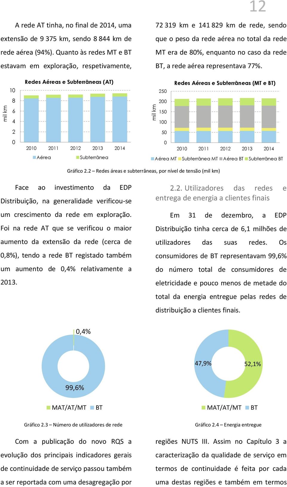 aérea representava 77%.