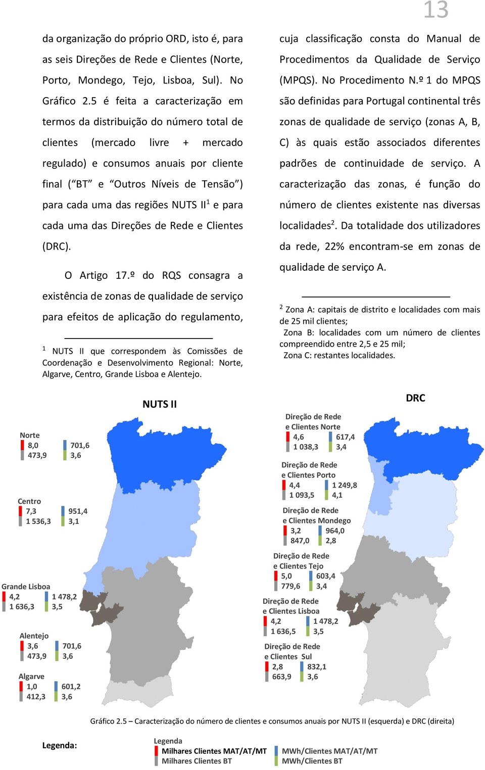 das regiões NUTS II 1 e para cada uma das Direções de Rede e Clientes (DRC). O Artigo 17.