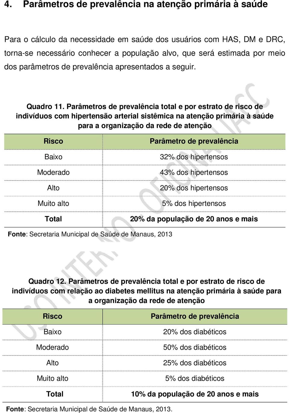 Parâmetros de prevalência total e por estrato de risco de indivíduos com hipertensão arterial sistêmica na atenção primária à saúde para a organização da rede de atenção Risco Baixo Moderado Alto