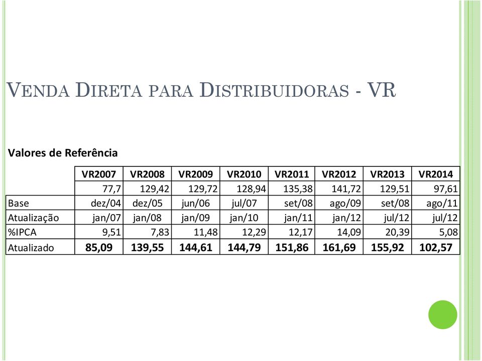 set/08 ago/09 set/08 ago/11 Atualização jan/07 jan/08 jan/09 jan/10 jan/11 jan/12 jul/12 jul/12 %IPCA