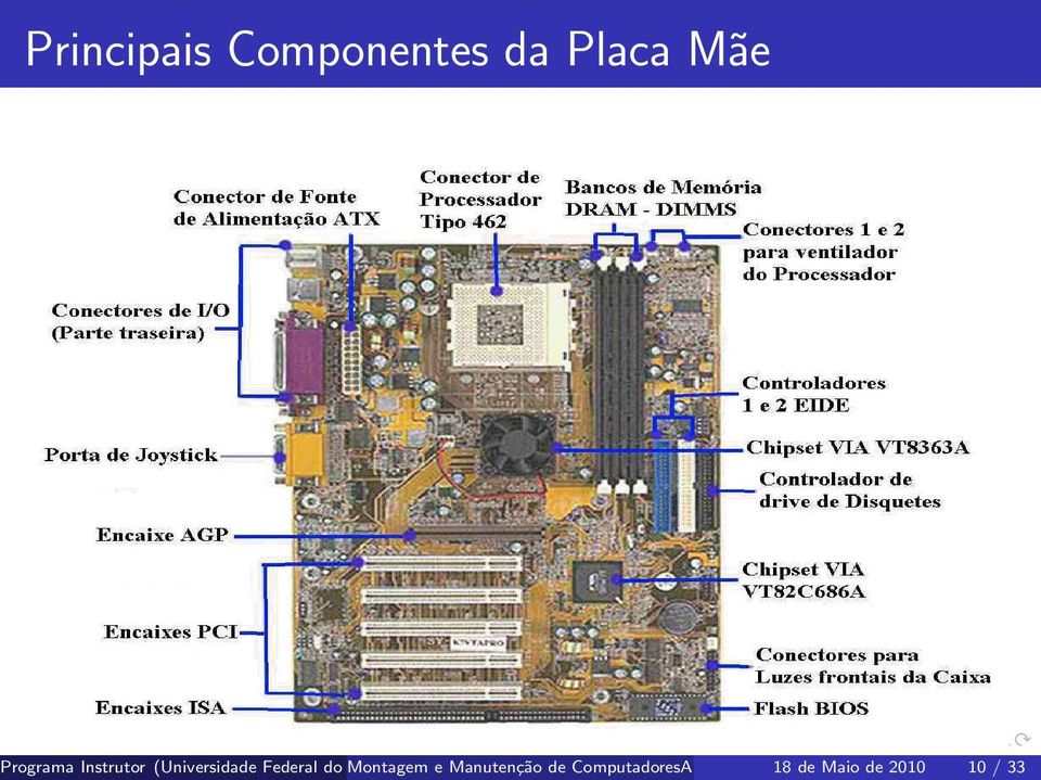 Paraná, Departamento e Manutenção de de