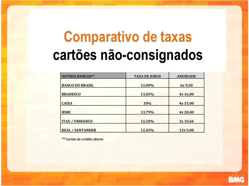 16,00 CAIXA 10% 4x 15,00 HSBC 13,79% 4x 20,00 ITAU / UNIBANCO