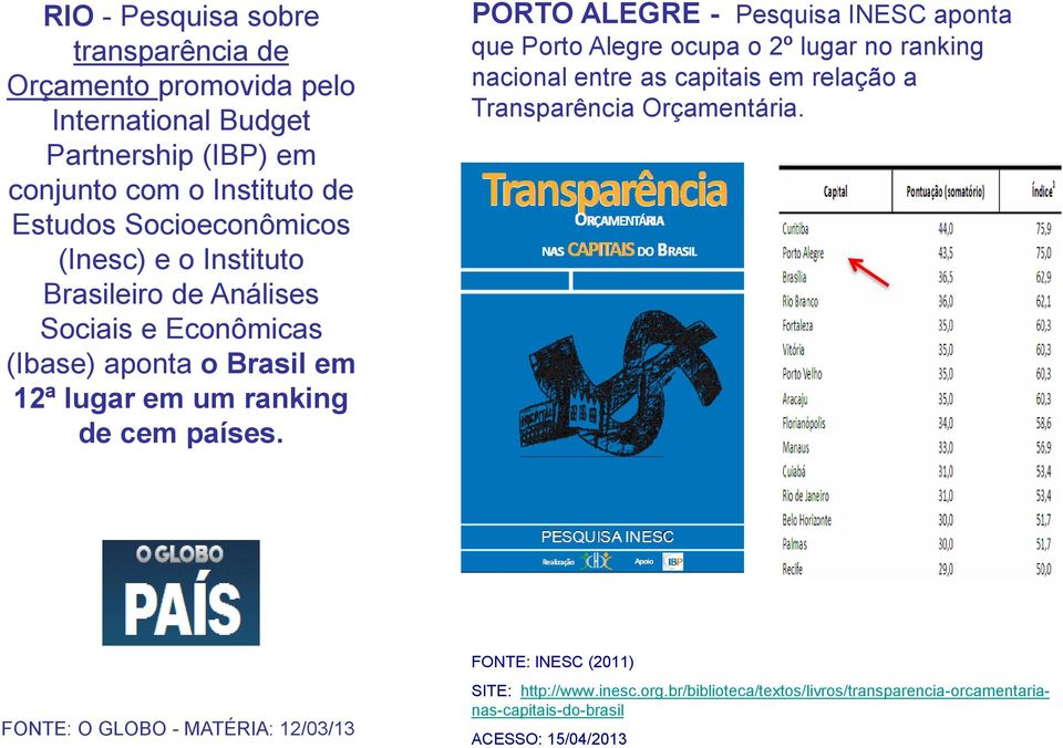 PORTO ALEGRE - Pesquisa INESC aponta que Porto Alegre ocupa o 2º lugar no ranking nacional entre as capitais em relação a Transparência Orçamentária.