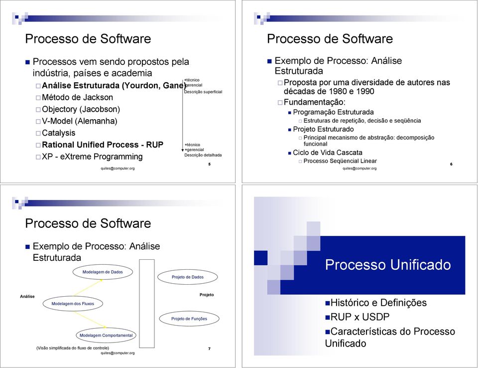 Process - RUP " XP - extreme Programming +técnico -gerencial Descrição superficial +técnico +gerencial Descrição detalhada 5  Exemplo de Processo: Análise Estruturada " Proposta por uma diversidade