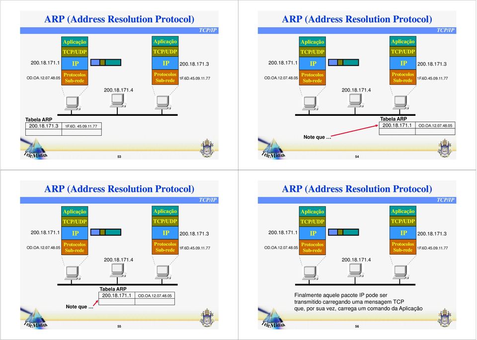 ARP Finalmente aquele pacote pode ser