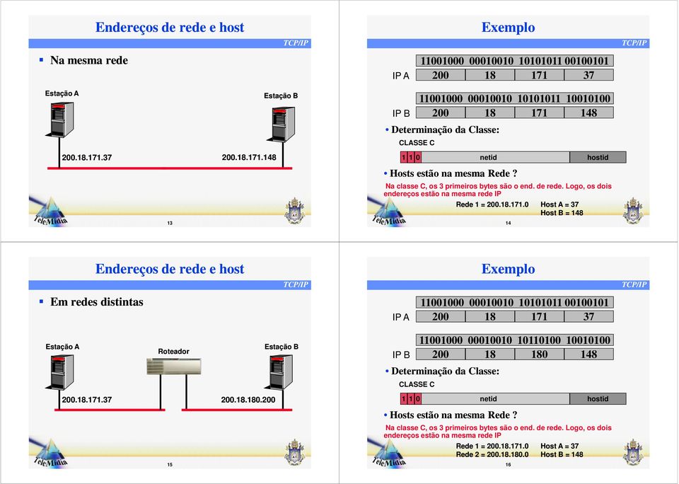 0 Host A = 37 Host B = 48 4 Endereços de rede e host Exemplo Em redes distintas A 00000 000000 000 00000 200 8 7 37 Roteador B 00000 000000 0000 00000 200 8 80 48 Determinação da