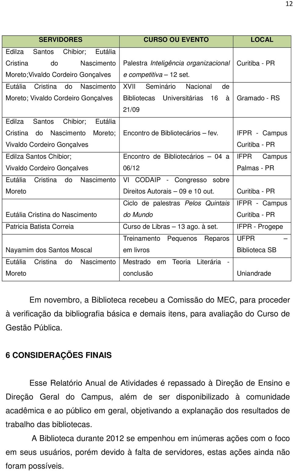 Nascimento Palestra Inteligência organizacional Curitiba - PR e competitiva 12 set. XVII Seminário Nacional de Bibliotecas Universitárias 16 à Gramado - RS 21/09 Encontro de Bibliotecários fev.