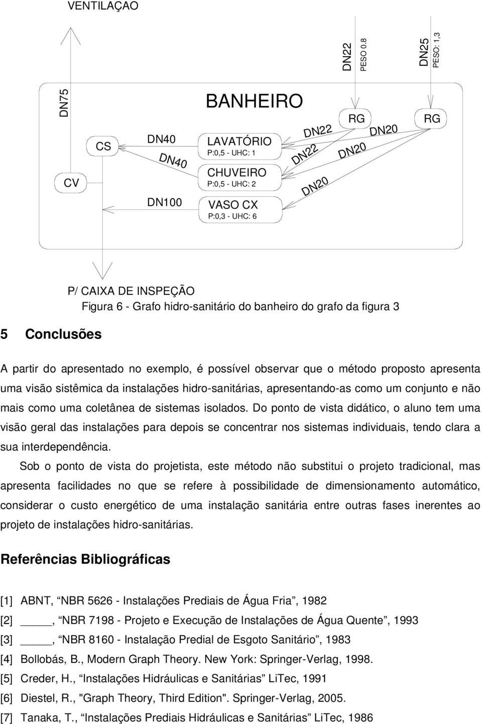 banheiro do grafo da figura 3 A partir do apresentado no exemplo, é possível observar que o método proposto apresenta uma visão sistêmica da instalações hidro-sanitárias, apresentando-as como um