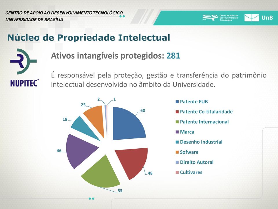 desenvolvido no âmbito da Universidade.