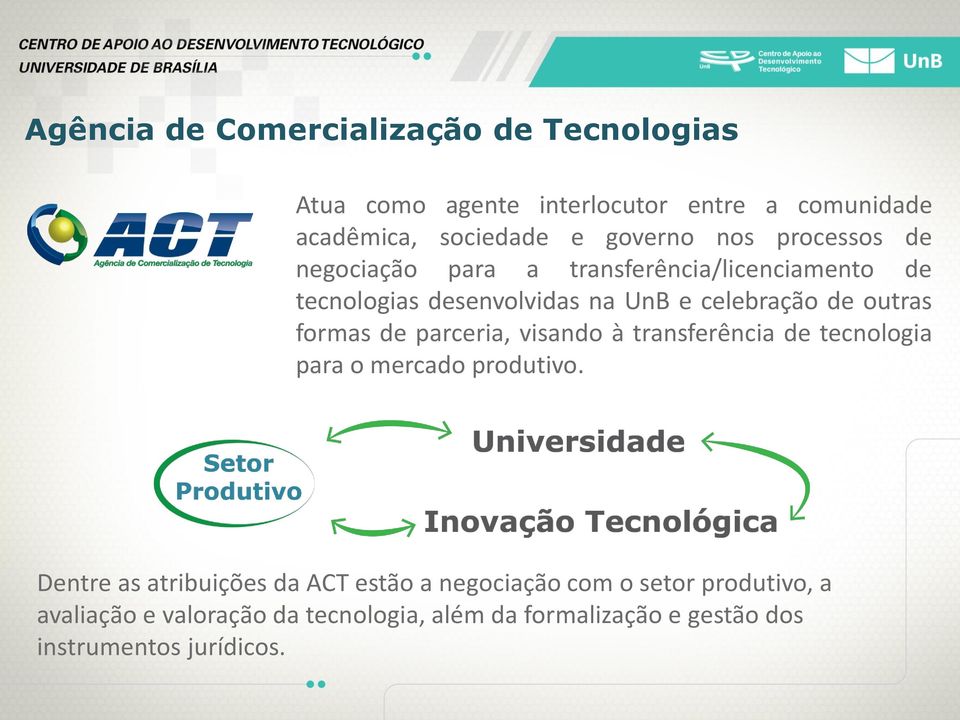 formas de parceria, visando à transferência de tecnologia para o mercado produtivo.