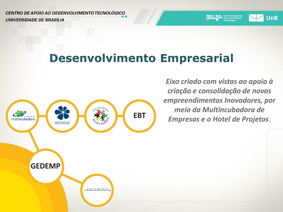 novos empreendimentos Inovadores, por meio da