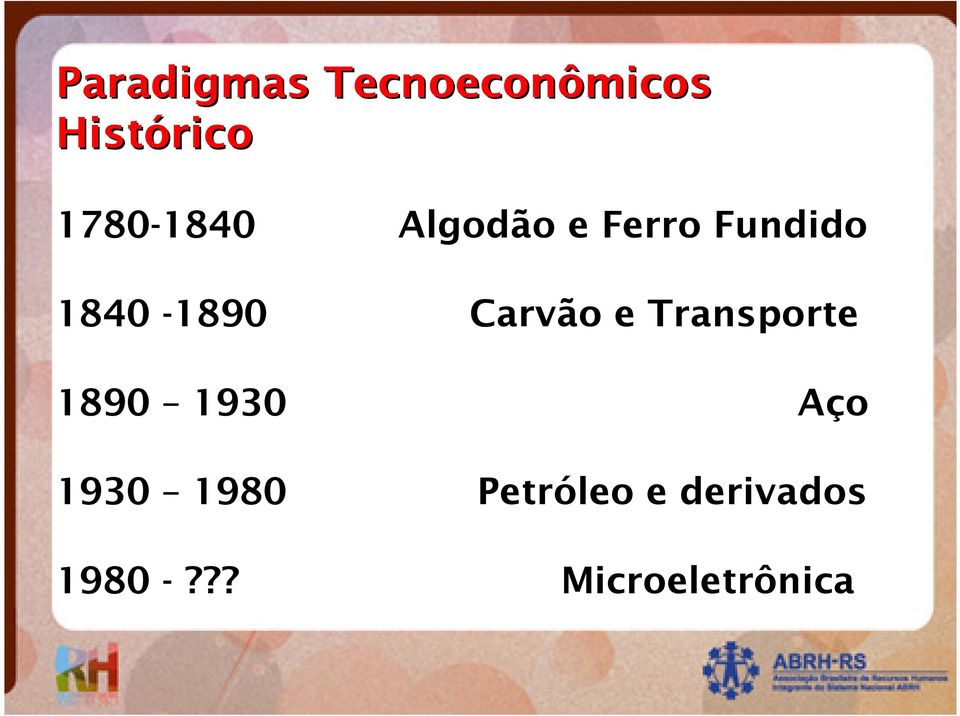 1840-1890 Carvão e Transporte 1890 1930 AçoA