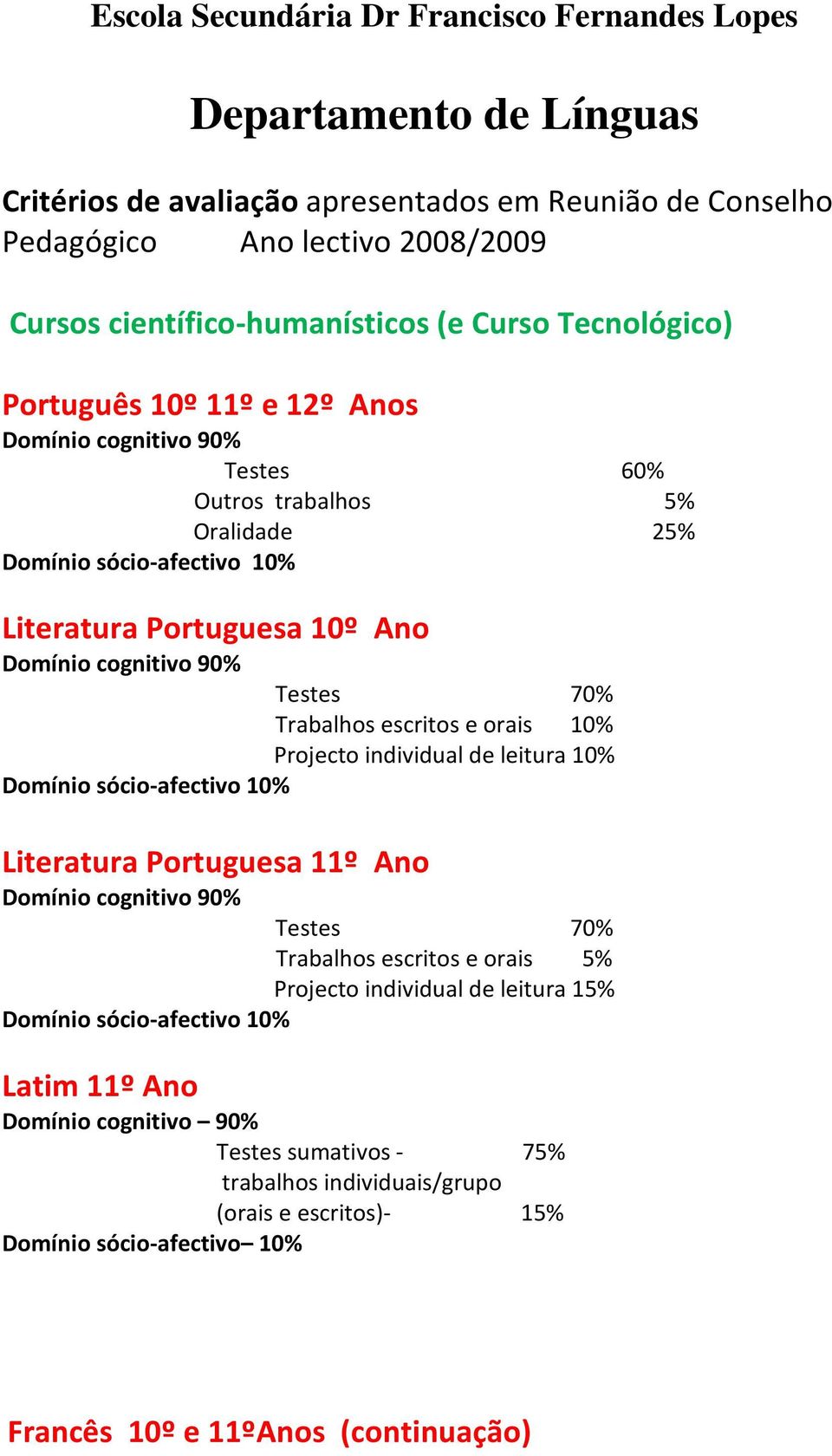 escritos e orais 10% Projecto individual de leitura 10% Literatura Portuguesa 11º Ano Testes 70% Trabalhos escritos e orais 5% Projecto individual de leitura 15%