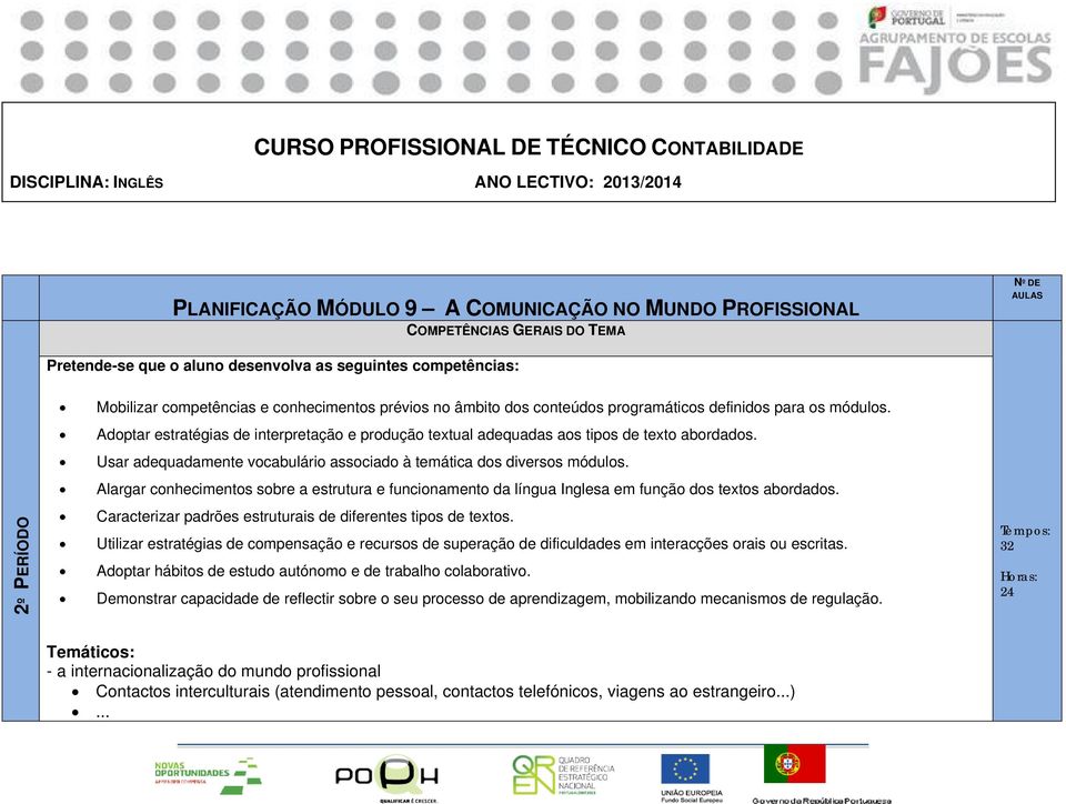 Adoptar estratégias de interpretação e produção textual adequadas aos tipos de texto abordados. Usar adequadamente vocabulário associado à temática dos diversos módulos.