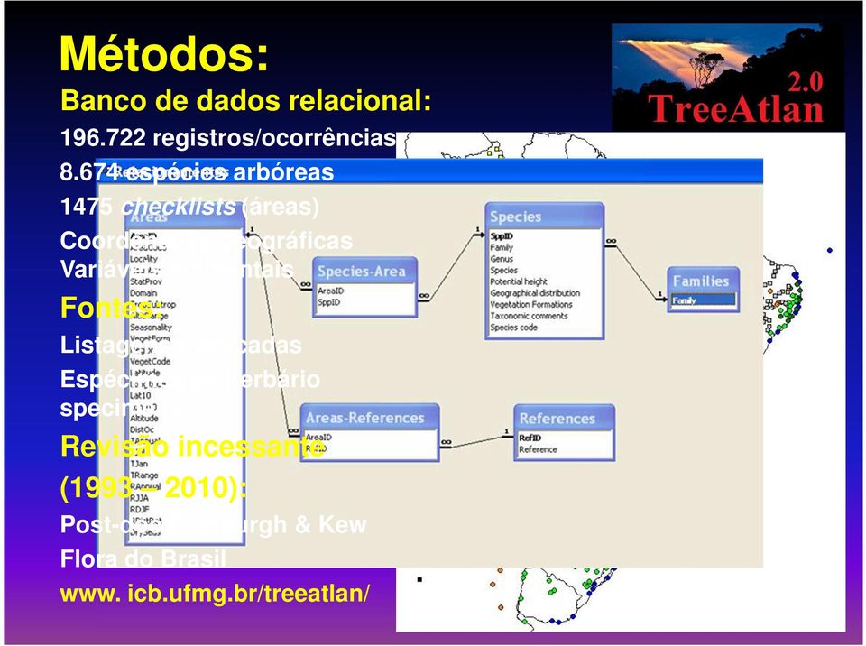 ambientais Fontes: Listagens publicadas Espécimes de herbário specimens Revisão