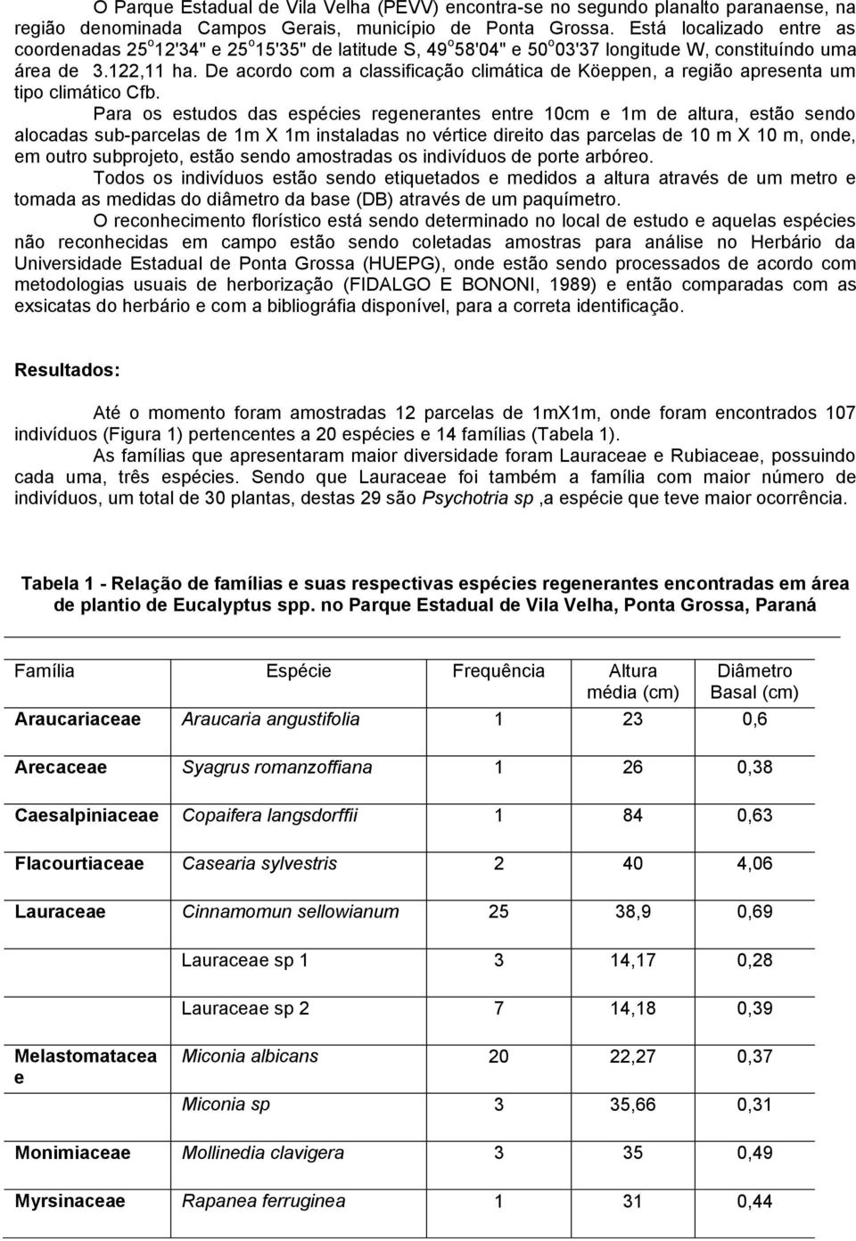 De acordo com a classificação climática de Köeppen, a região apresenta um tipo climático Cfb.