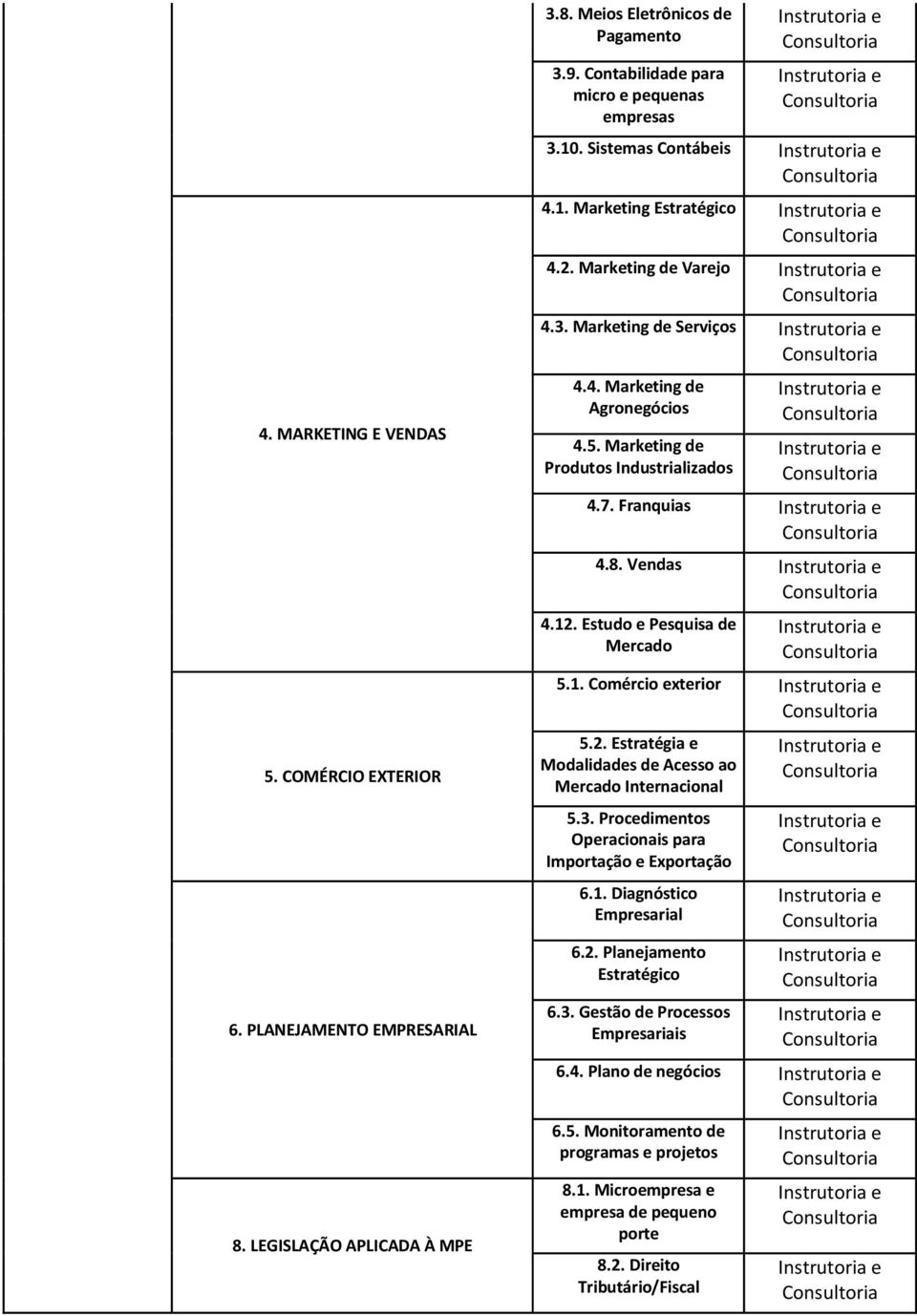 Vendas 4.12. Estudo e Pesquisa de Mercado 5.1. Comércio exterior 5.2. Estratégia e Modalidades de Acesso ao Mercado Internacional 5.3. Procedimentos Operacionais para Importação e Exportação 6.1. Diagnóstico Empresarial 6.