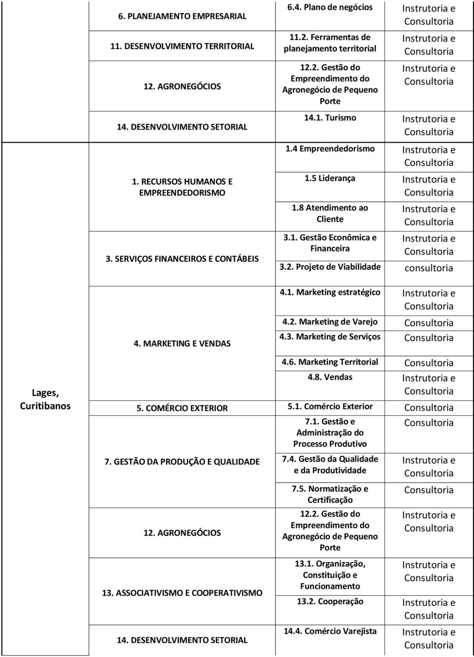 2. Projeto de Viabilidade consultoria 4.1. Marketing estratégico 4. MARKETING E VENDAS 4.2. Marketing de Varejo 4.3. Marketing de Serviços Lages, Curitibanos 4.6. Marketing Territorial 4.8. Vendas 5.