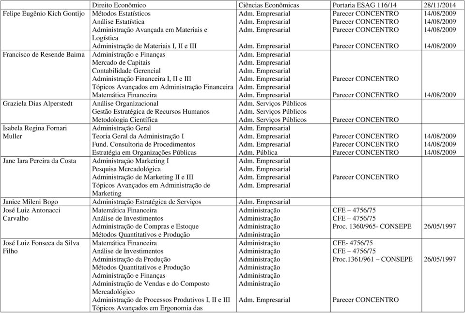 Estratégica de Recursos Humanos Metodologia Científica Geral Teoria Geral da I Fund.