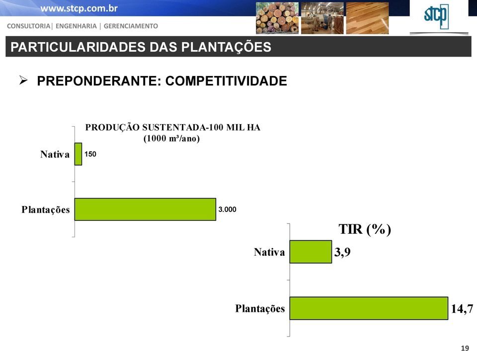 SUSTENTADA-100 MIL HA (1000 m³/ano) Nativa