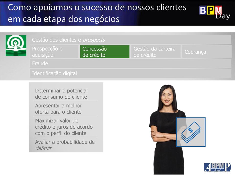 Cobrança Determinar o potencial de consumo do cliente Apresentar a melhor oferta para o cliente