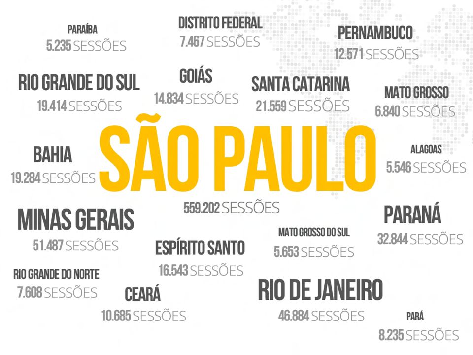 834 SESSÕES 21.559 SESSÕES SÃO PAULO 559.202 SESSÕES CEARÁ 10.685 SESSÕES ESPÍRITO SANTO 16.