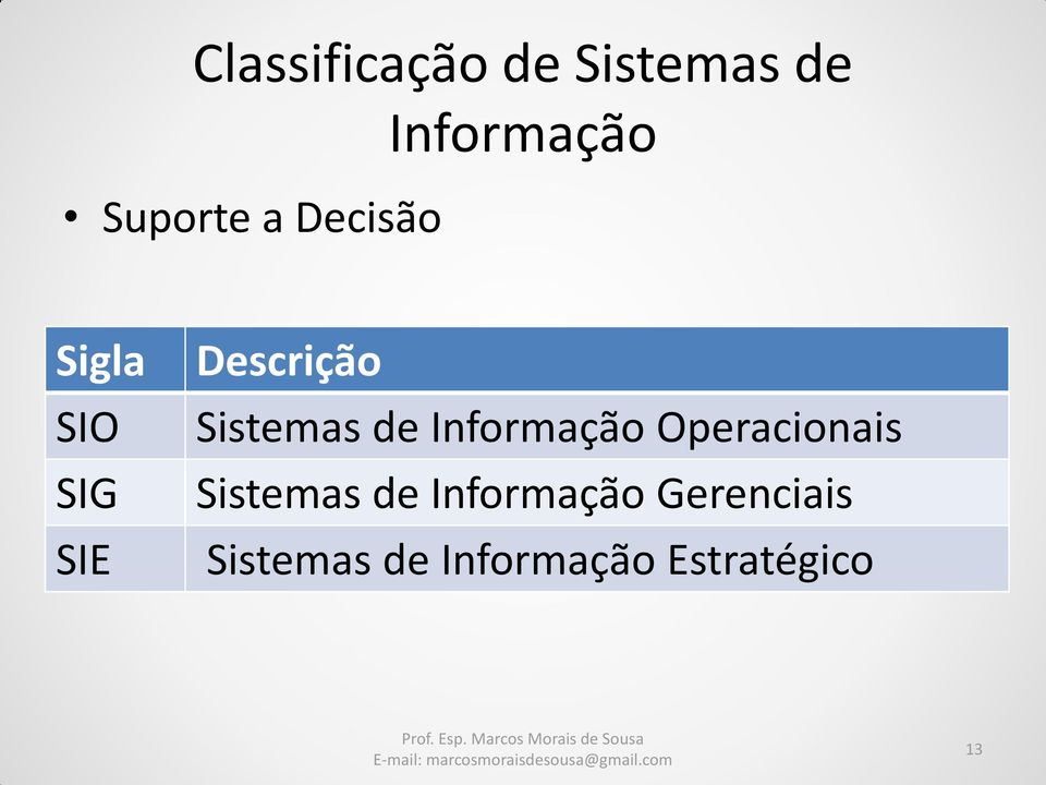 de Informação Operacionais Sistemas de