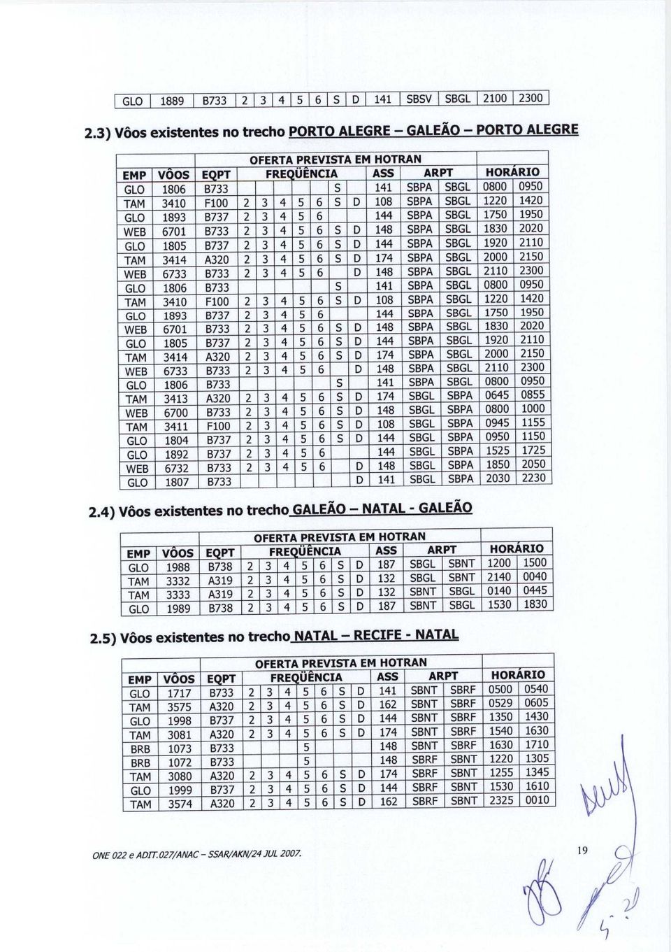 5 6 S D 108 SBPA SBGL 1220 1420 GLO 1893 B737 2 3 4 5 6 144 SBPA SBGL 1750 1950 WEB 6701 B733 2 3 4 5 6 S D 148 SBPA SBGL 1830 2020 GLO 1805 B737 2 3 4 5 6 S D 144 SBPA SBGL 1920 2110 TAM 3414 A320 2