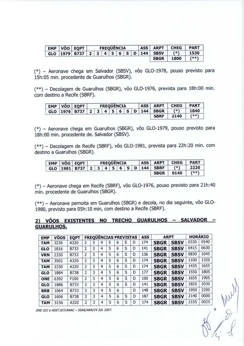 EMP v6o EQPT FREQUENCIA ASS ARPT CHEG PART GLO 1976 B737 2 3 T-41151 6 S D 144 SBGR (*) 1840 SBRF 2140 (**) (*) - Aeronave chega em Guarulhos (SBGR), voo GLO-1979, pouso previsto para 18h:00 min.