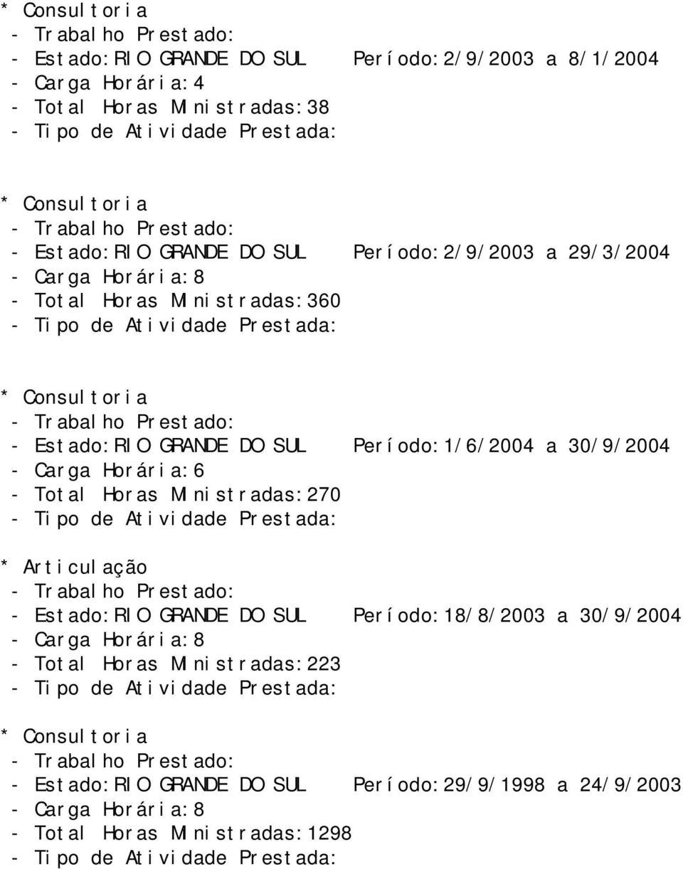 Período:1/6/2004 a 30/9/2004 - Carga Horária:6 - Total Horas Ministradas:270 * Articulação - Estado:RIO GRANDE DO SUL Período:18/8/2003 a 30/9/2004