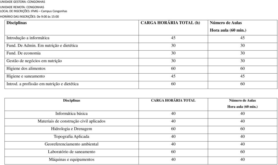 De economia 30 30 Gestão de negócios em nutrição 30 30 Higiene dos alimentos 60 60 Higiene e saneamento 45 45 Introd.